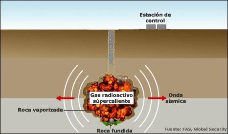 090527140738_galeria_prueba_nuclear02.jpg