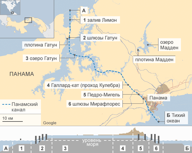 Кто принимал участие в проекте по строительству панамского канала