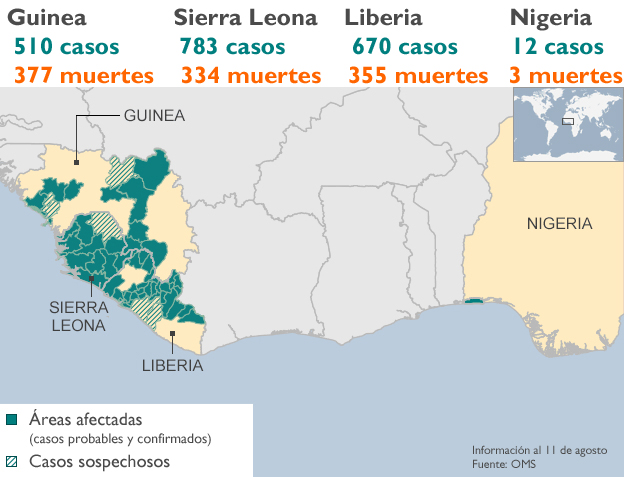 Casos de ébola