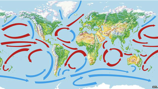 Diagrama de las corrientes del Atlántico