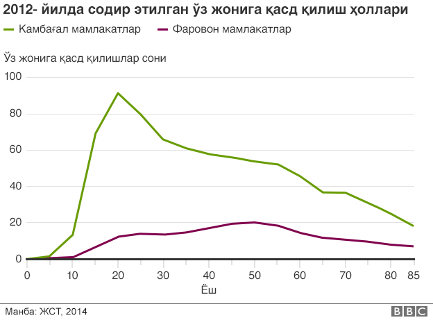 Intim tabiatning uy qurilishi video