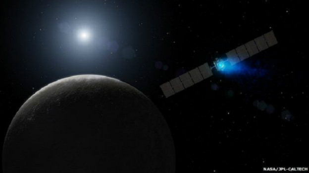 Planet Ceres