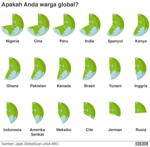 Indonesia