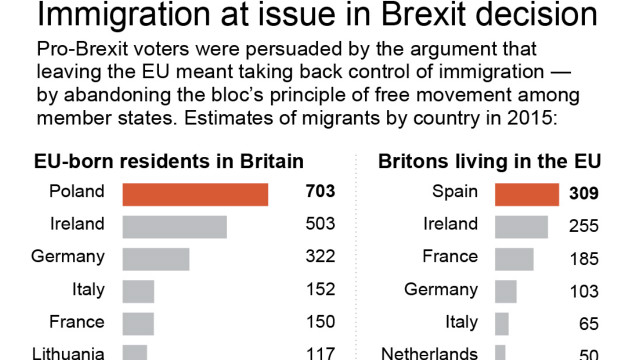 Data imigrasi