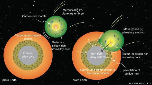 Rajdeep explain planet