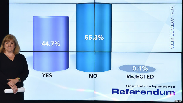 Resultados del referendo en Escocia