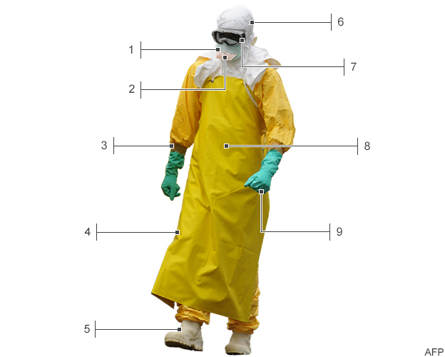 traje ebola