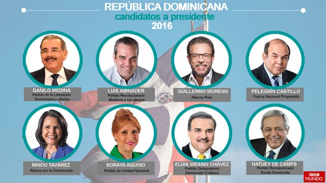 Elecciones en República Dominicana: quién es quién entre los candidatos -  BBC News Mundo